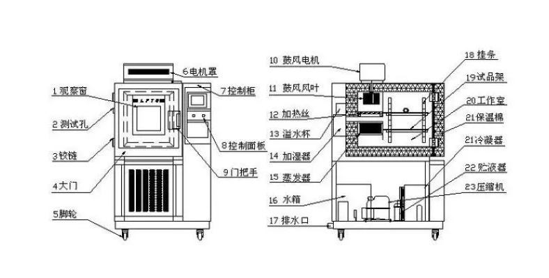 一臺高低溫箱,如何提升你的產品質